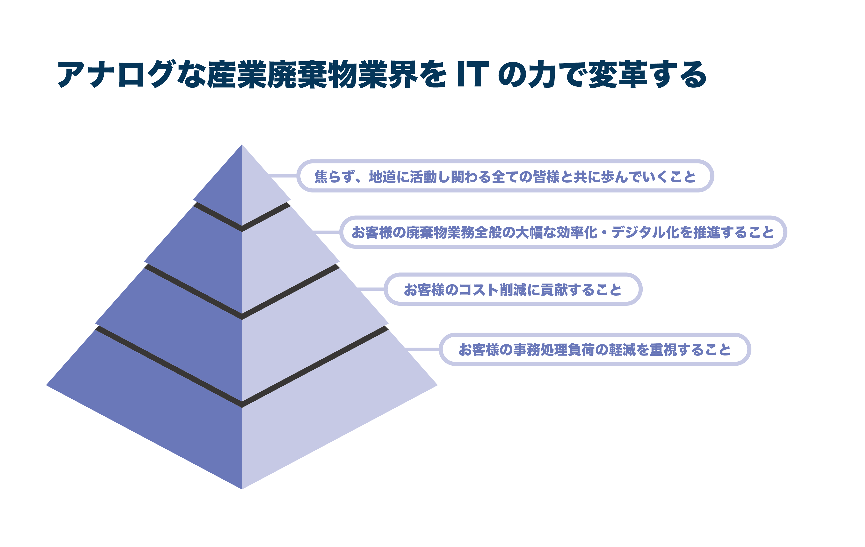 株式会社ケイ・システム 企業理念