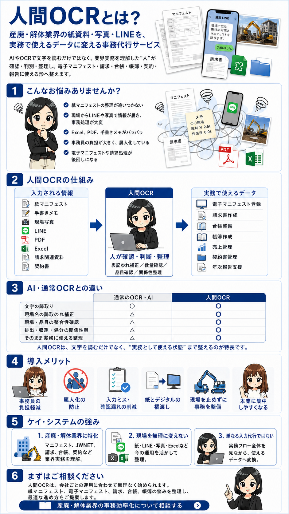 人間OCRとは？産廃・解体業の紙資料・写真・LINEを実務で使えるデータに変える事務代行サービス