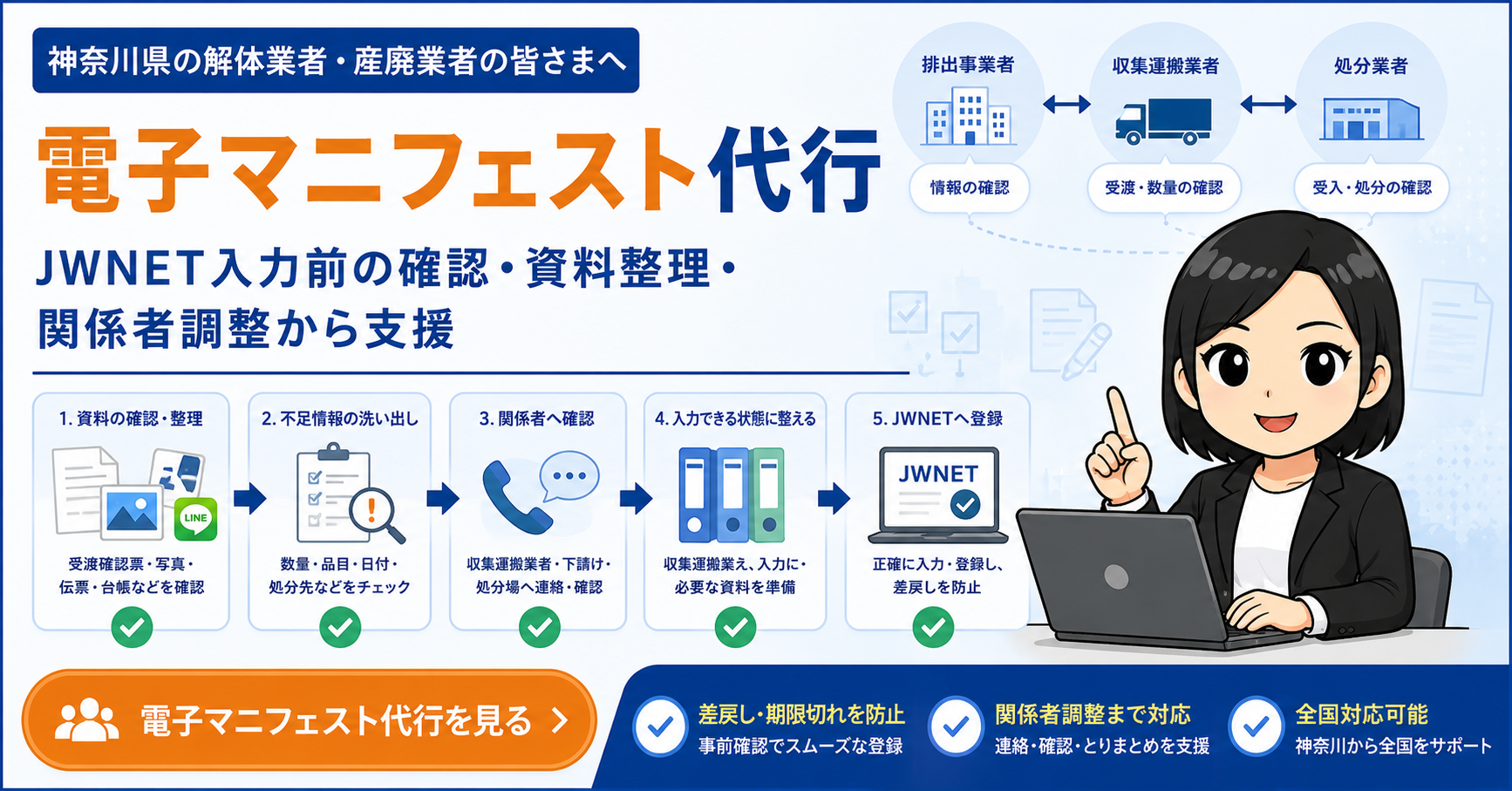 電子マニフェスト代行｜JWNET入力前の確認・資料整理・関係者調整から支援