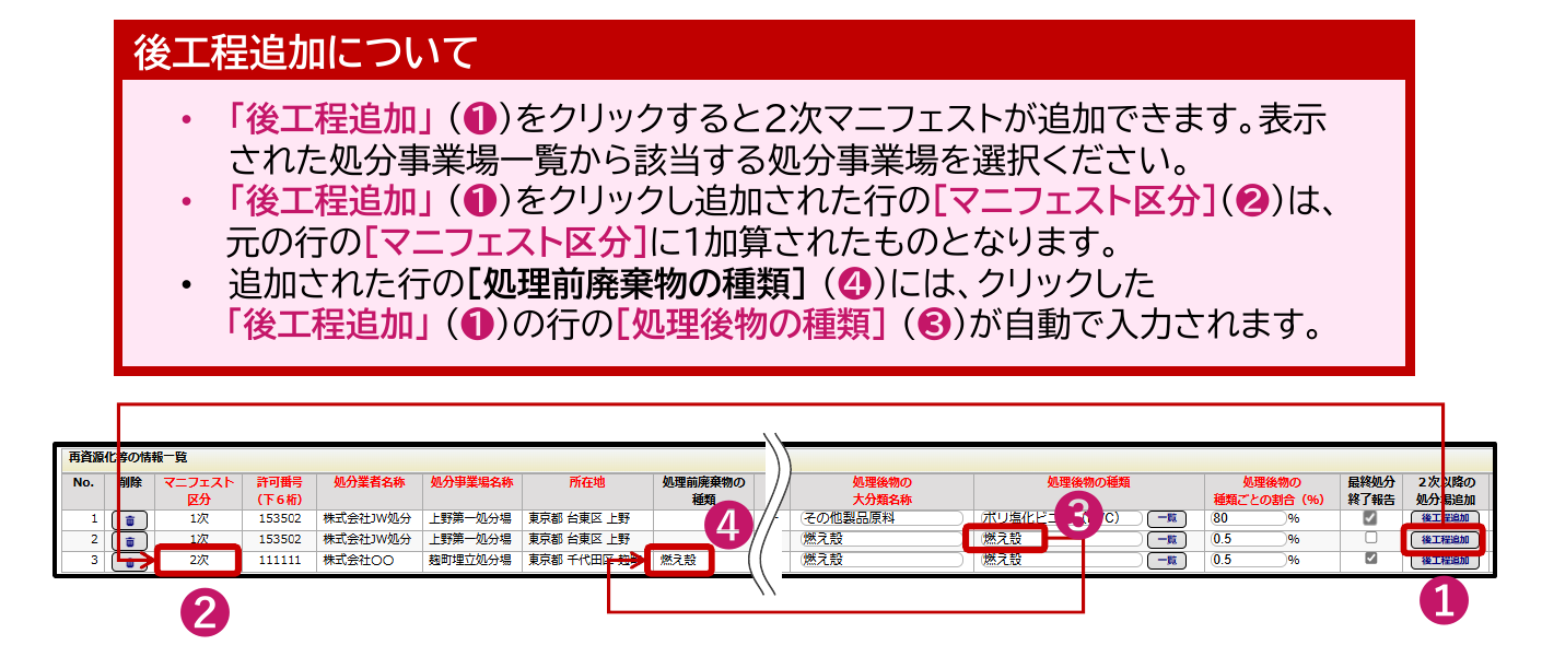 後工程追加の説明画面。2行目の後工程追加をクリックすると3行目が追加され、マニフェスト区分は1次に1加算された2次となり、2行目の処理後物の種類が3行目の処理前廃棄物の種類に自動入力される