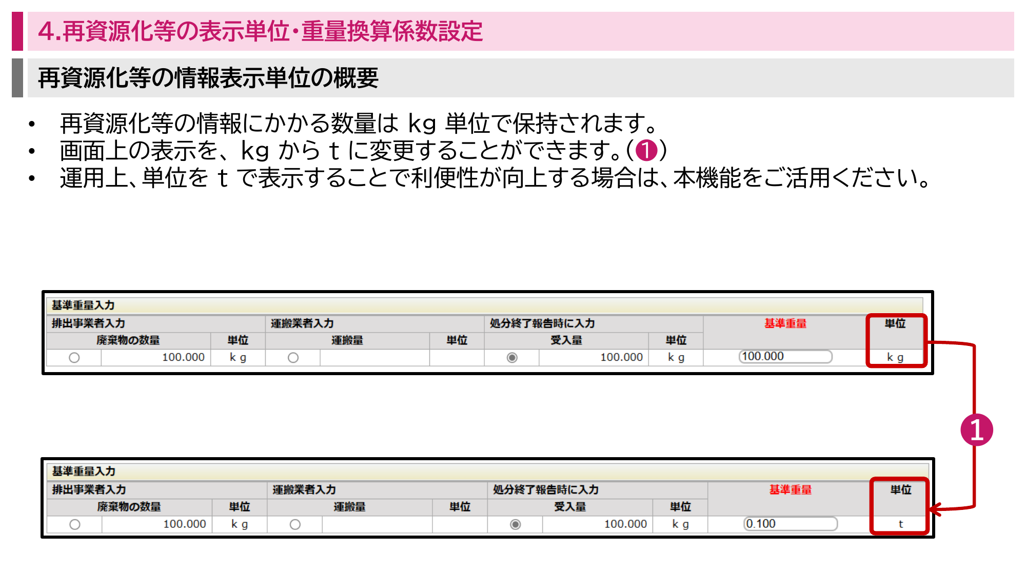 JWNET再資源化等の情報表示単位の概要。数量はkg単位で保持され、基準重量入力欄の単位表示をkgからtへ変更できることを示す画面