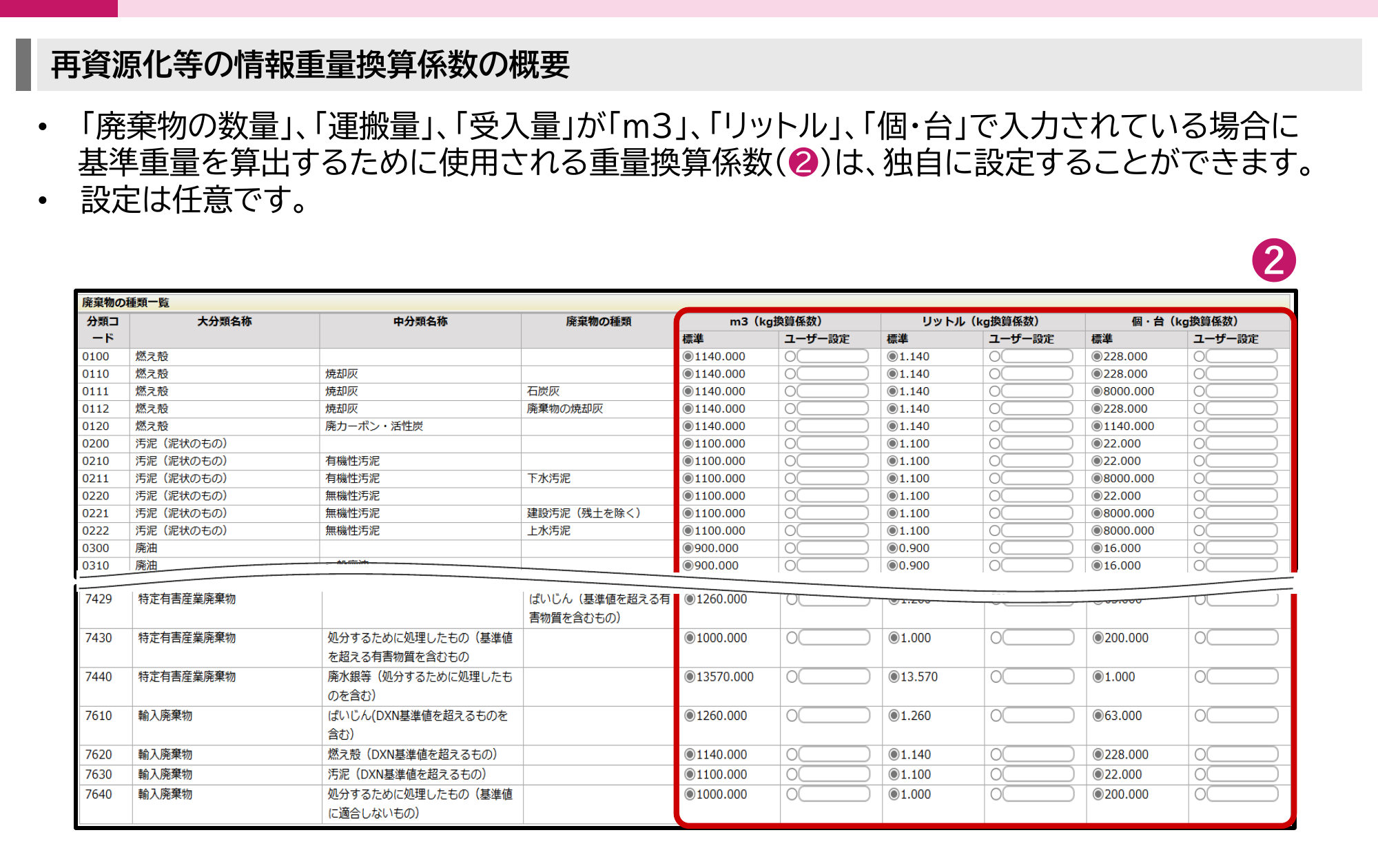 JWNET再資源化等の情報重量換算係数の概要。廃棄物の種類一覧に、m3・リットル・個・台それぞれのkg換算係数の標準欄とユーザー設定欄が並ぶ画面