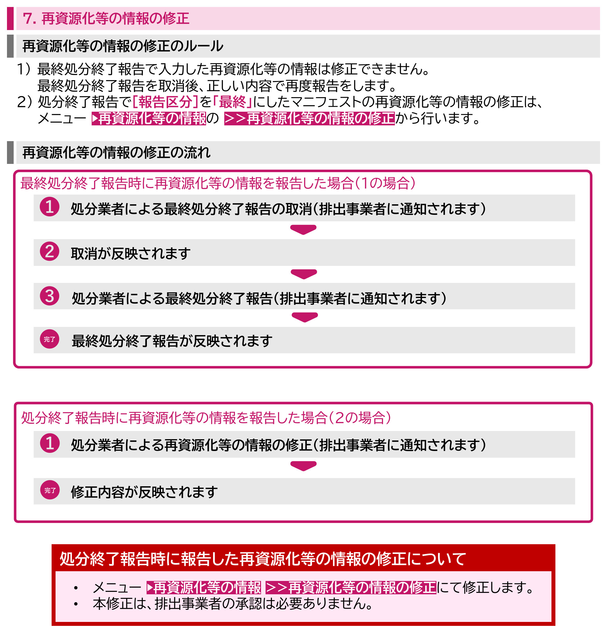 JWNET再資源化等の情報の修正のルールと修正の流れ。最終処分終了報告で入力した情報は修正できず、最終処分終了報告の取消、取消の反映、最終処分終了報告、報告の反映という4段階で直す。処分終了報告で報告区分を最終にした情報は、再資源化等の情報の修正で直し、修正内容が反映される。いずれも排出事業者に通知され、処分終了報告時に報告した情報の修正には排出事業者の承認は必要ないと記載されている